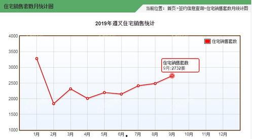 遵义房产爆料最新消息,揭秘遵义楼市新趋势与热点项目！  第2张